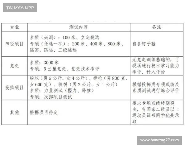 山东高校体育专业创新探索竞走课程纳入选修课的实践与意义 山东高校体育专业创新探索竞走课程纳入选修课的实践与意义
